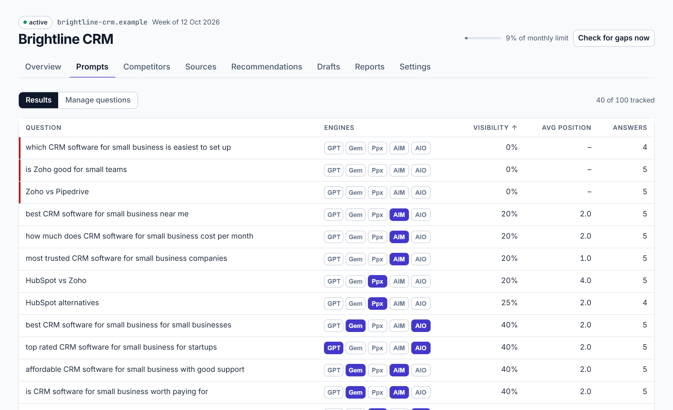 Prompts tab listing tracked questions with visibility, average position and answers per engine
