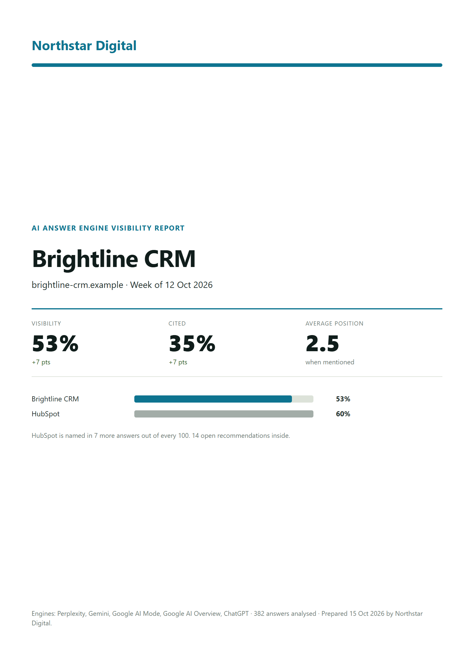 Cover page of the weekly AI visibility report