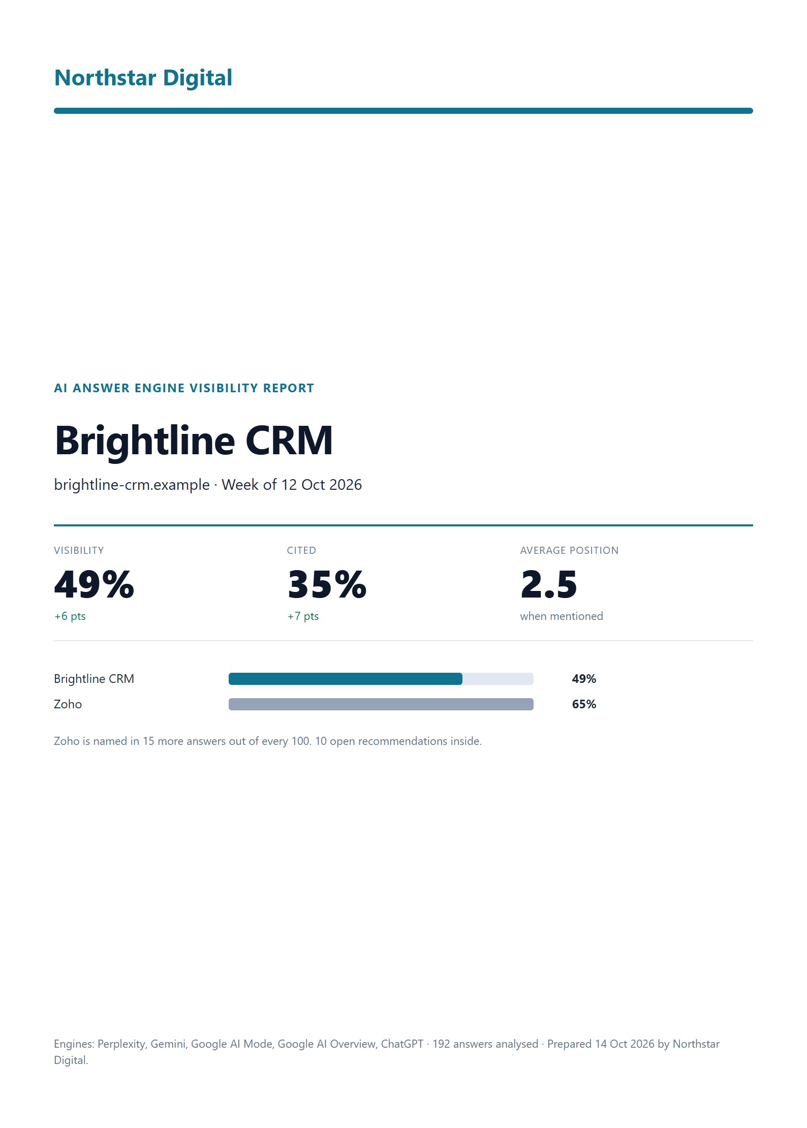 Cover page of a white-label weekly report for the agency Northstar Digital